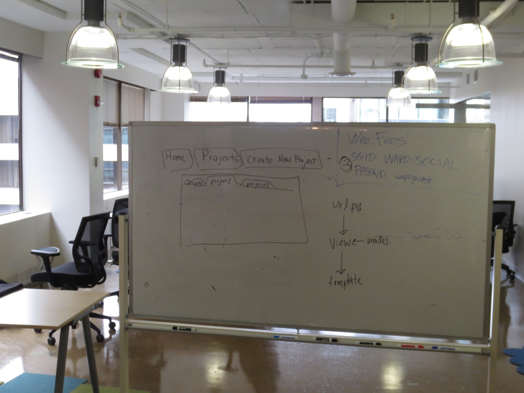 Whiteboarding the Jenkins project