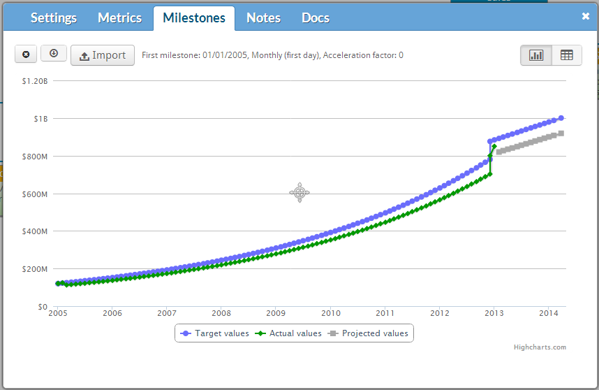 Metrics graph screenshot in FM Navigator