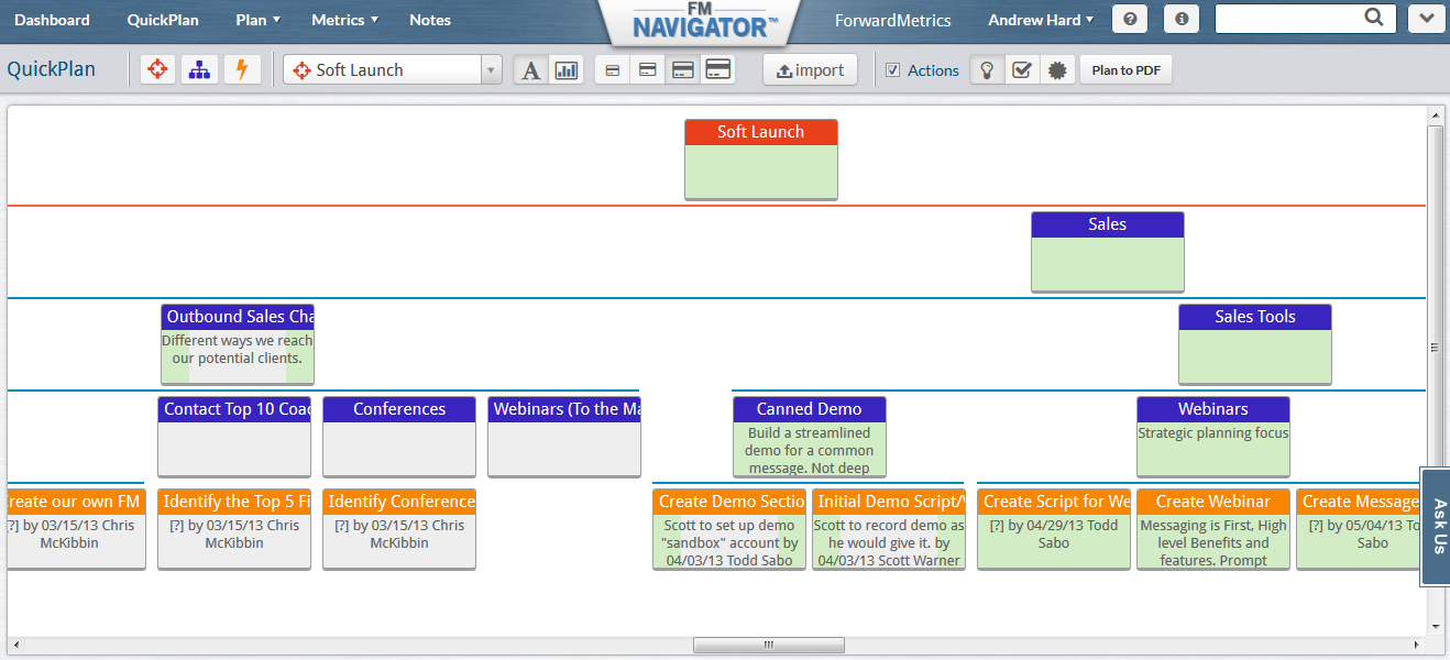 A screenshot of tasks in ForwardMetrics' FM Navigator web application